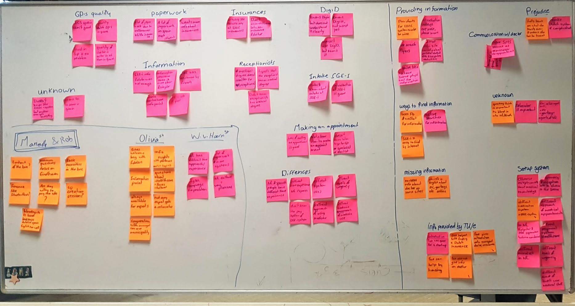 a thematic analysis of interviews with multiple stakeholders