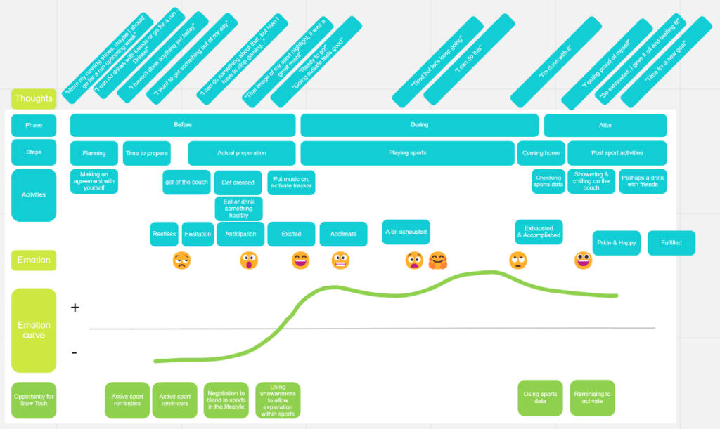 User Journey